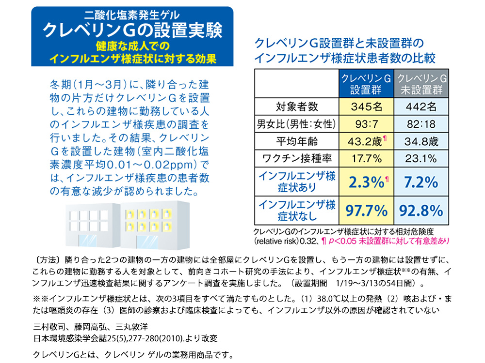 10829円 【68%OFF!】 二酸化塩素 クレベリンＧ 業務用 150gx6個