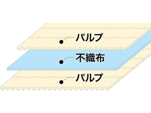 おしぼりクリールRの3層構造詳細画像
