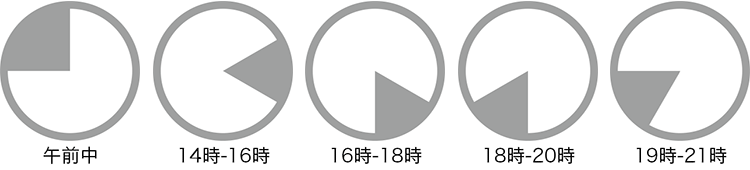 ご指定いただける時間帯(2017年6月19日より配達時間帯の指定枠が変更になりました。)